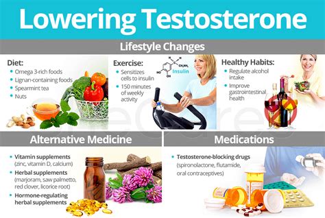 does lexapro affect testosterone|does ssri lower testosterone levels.